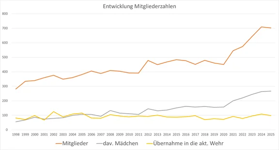 Mitgliederzahlen2026.png