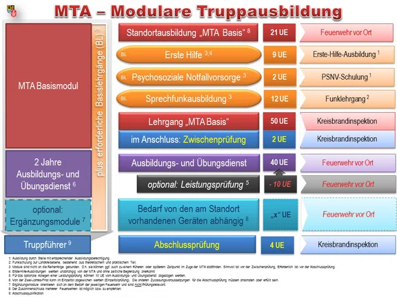 MTA Ausbildungsstruktur_V2.jpg