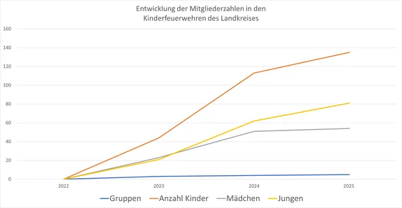 Mitgliederzahlen2026_Kinderfeuerwehr.png