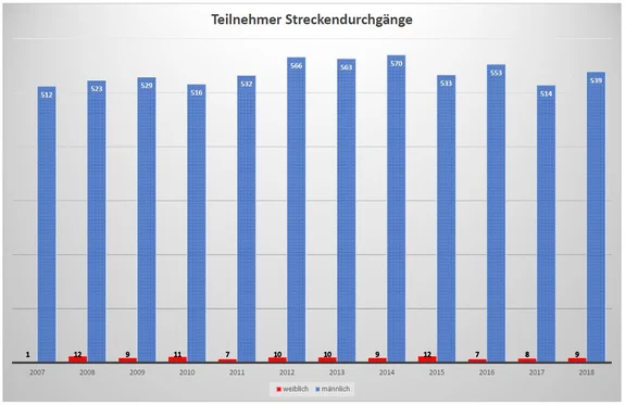 TN_kriechstrecke.JPG